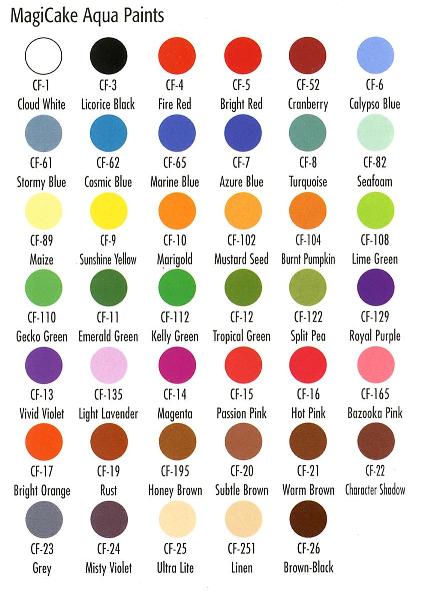 Make Colour Chart
